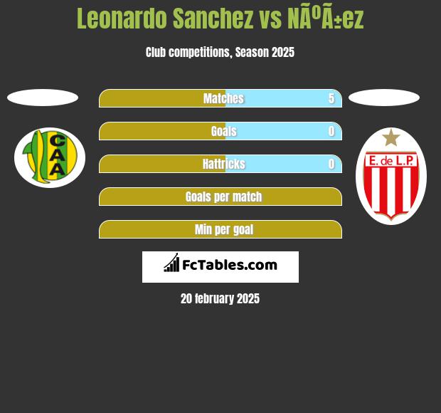 Leonardo Sanchez vs NÃºÃ±ez h2h player stats