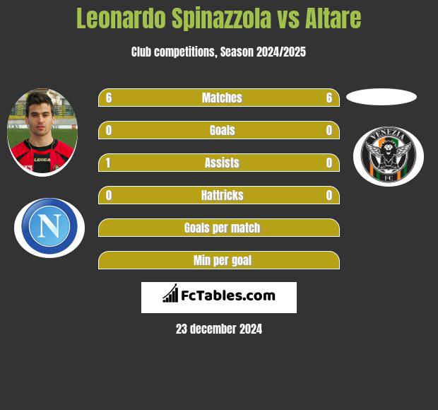 Leonardo Spinazzola vs Altare h2h player stats