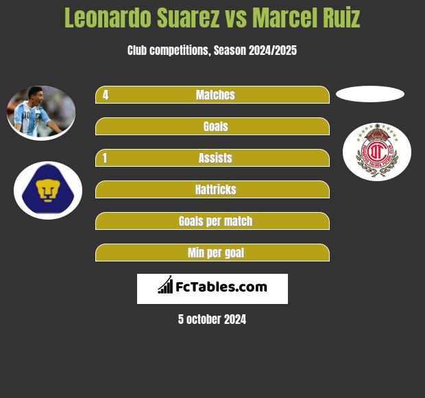 Leonardo Suarez vs Marcel Ruiz h2h player stats