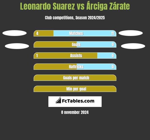 Leonardo Suarez vs Árciga Zárate h2h player stats