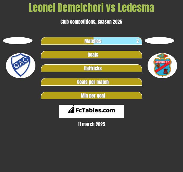 Leonel Demelchori vs Ledesma h2h player stats