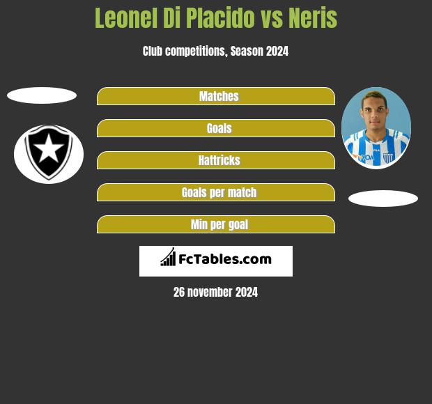 Leonel Di Placido vs Neris h2h player stats