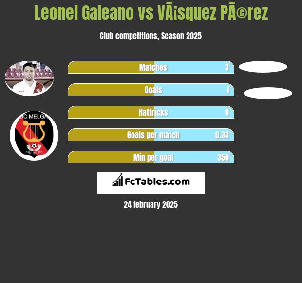 Leonel Galeano vs VÃ¡squez PÃ©rez h2h player stats