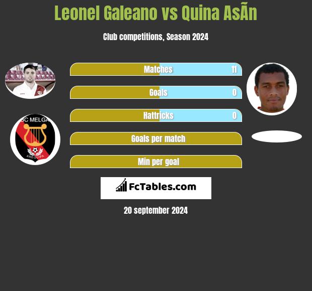 Leonel Galeano vs Quina AsÃ­n h2h player stats