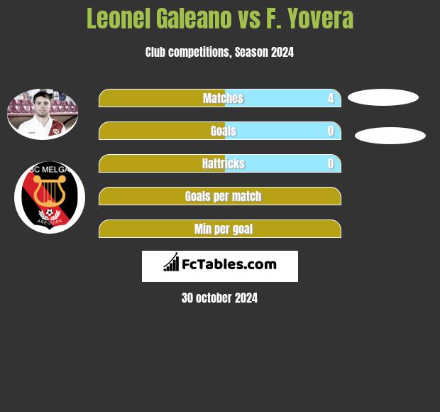 Leonel Galeano vs F. Yovera h2h player stats