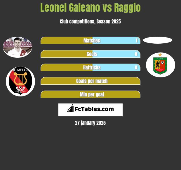 Leonel Galeano vs Raggio h2h player stats