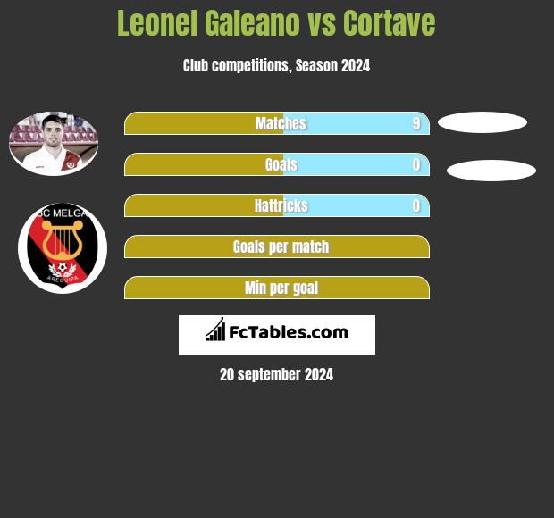 Leonel Galeano vs Cortave h2h player stats