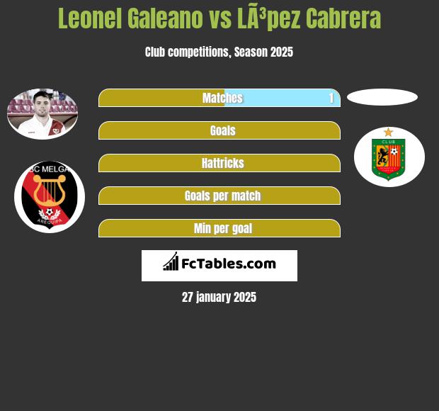 Leonel Galeano vs LÃ³pez Cabrera h2h player stats