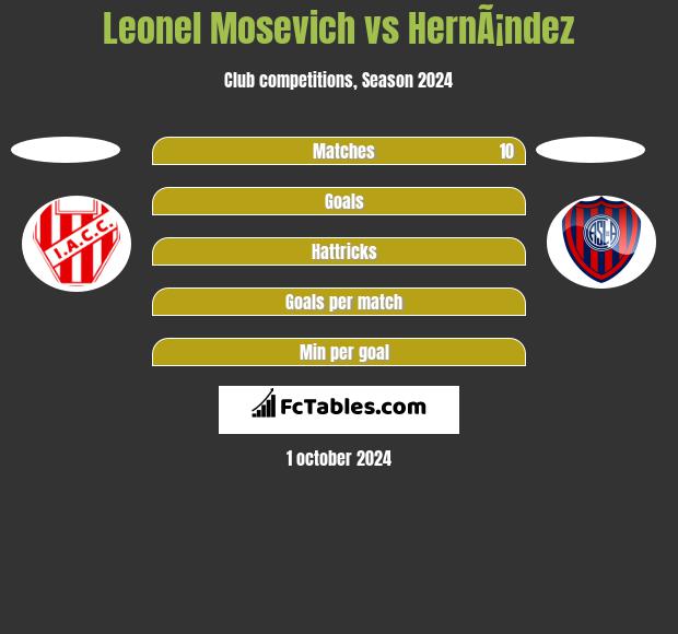 Leonel Mosevich vs HernÃ¡ndez h2h player stats