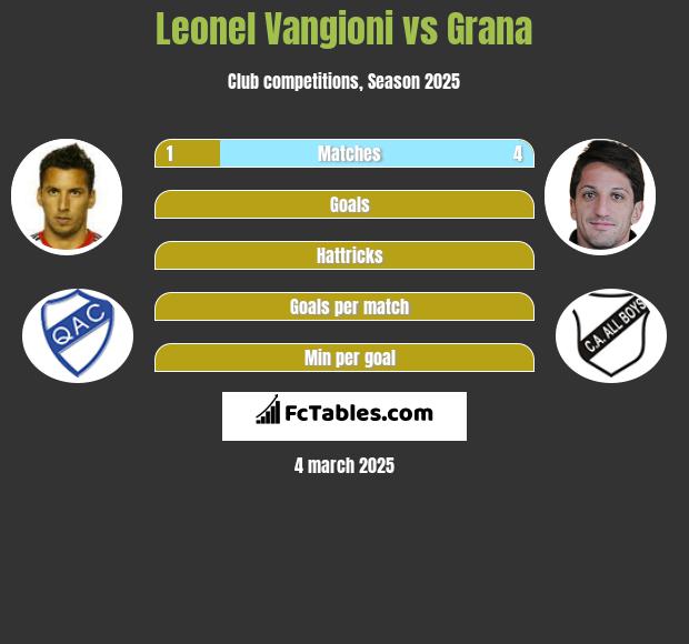 Leonel Vangioni vs Grana h2h player stats