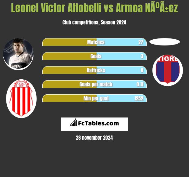 Leonel Victor Altobelli vs Armoa NÃºÃ±ez h2h player stats