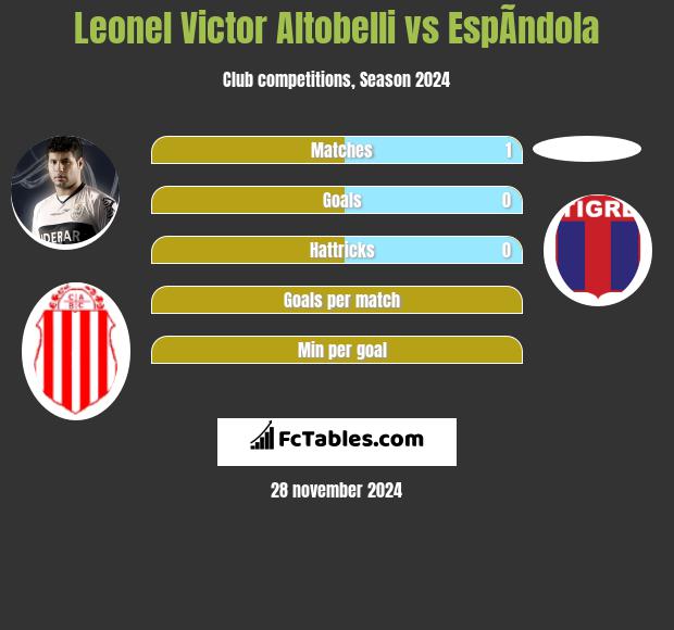 Leonel Victor Altobelli vs EspÃ­ndola h2h player stats