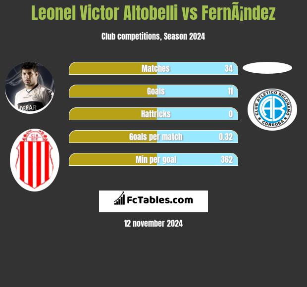 Leonel Victor Altobelli vs FernÃ¡ndez h2h player stats