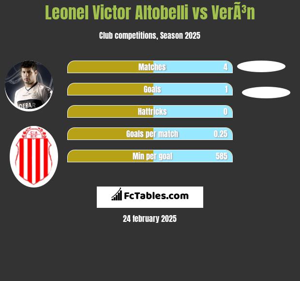 Leonel Victor Altobelli vs VerÃ³n h2h player stats