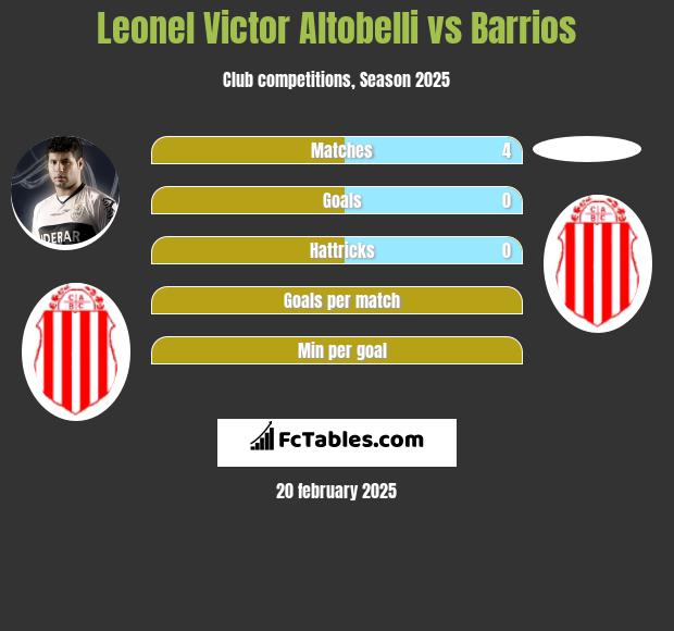 Leonel Victor Altobelli vs Barrios h2h player stats