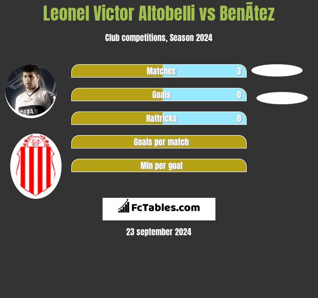 Leonel Victor Altobelli vs BenÃ­tez h2h player stats