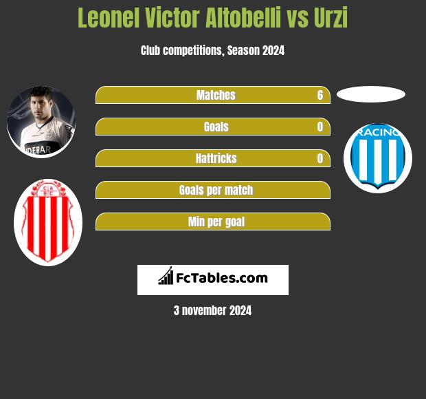 Leonel Victor Altobelli vs Urzi h2h player stats