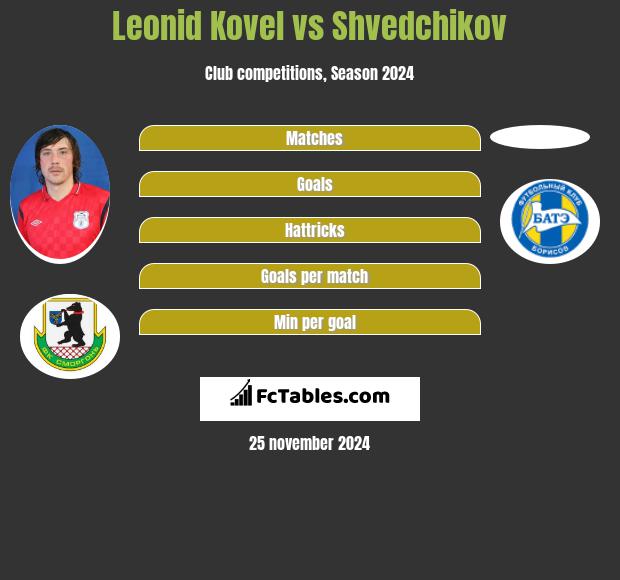 Leonid Kovel vs Shvedchikov h2h player stats