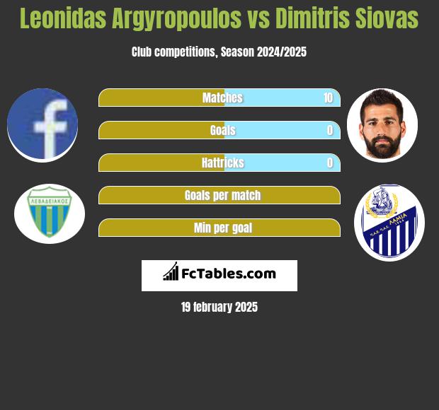 Leonidas Argyropoulos vs Dimitris Siovas h2h player stats