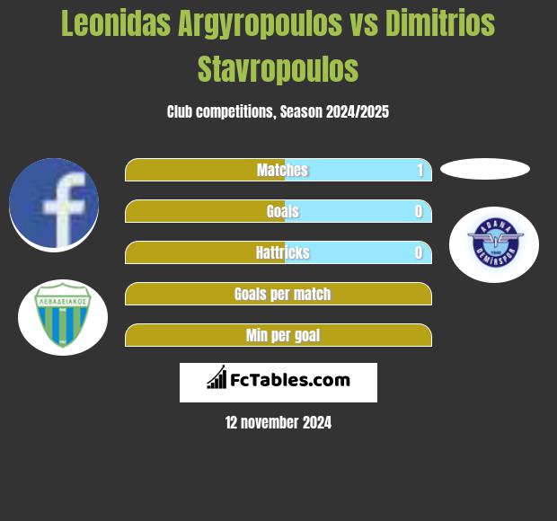 Leonidas Argyropoulos vs Dimitrios Stavropoulos h2h player stats