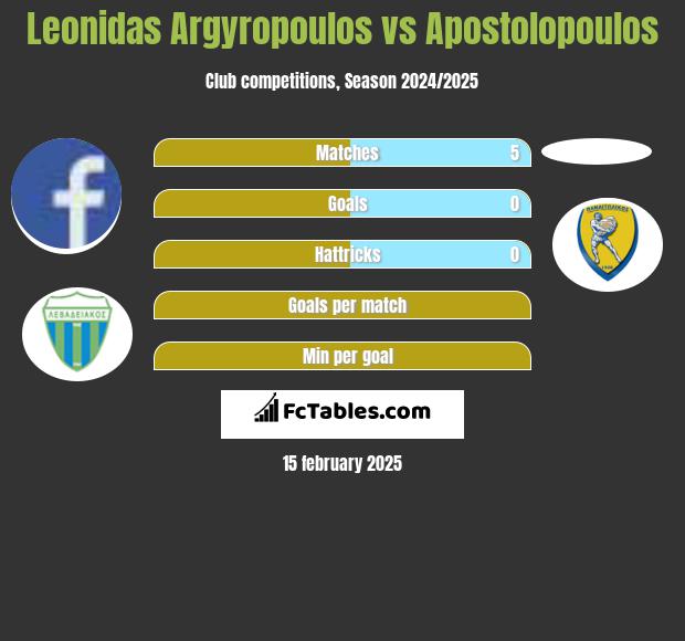 Leonidas Argyropoulos vs Apostolopoulos h2h player stats