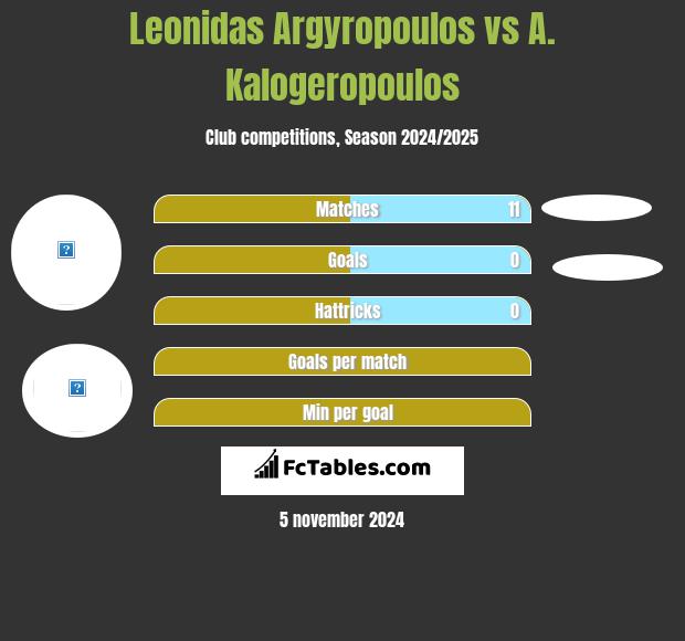 Leonidas Argyropoulos vs A. Kalogeropoulos h2h player stats