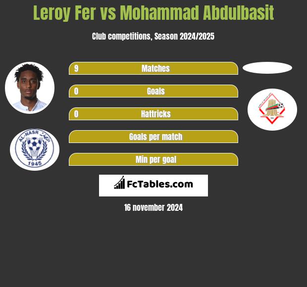 Leroy Fer vs Mohammad Abdulbasit h2h player stats