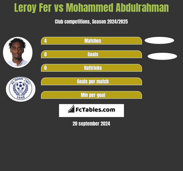 Leroy Fer vs Mohammed Abdulrahman h2h player stats