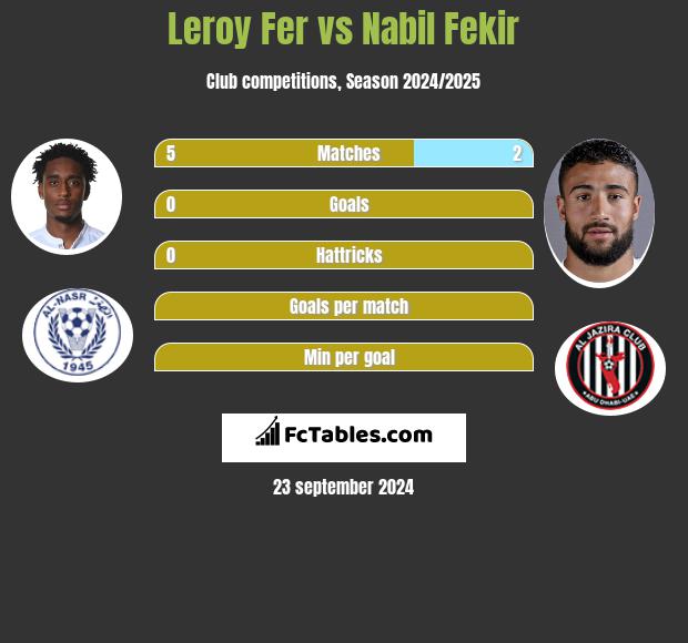 Leroy Fer vs Nabil Fekir h2h player stats