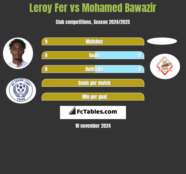 Leroy Fer vs Mohamed Bawazir h2h player stats