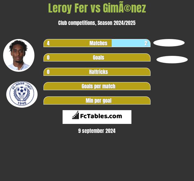 Leroy Fer vs GimÃ©nez h2h player stats