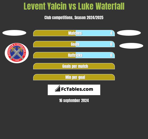 Levent Yalcin vs Luke Waterfall h2h player stats