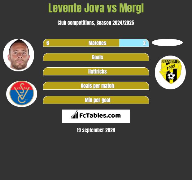 Levente Jova vs Mergl h2h player stats