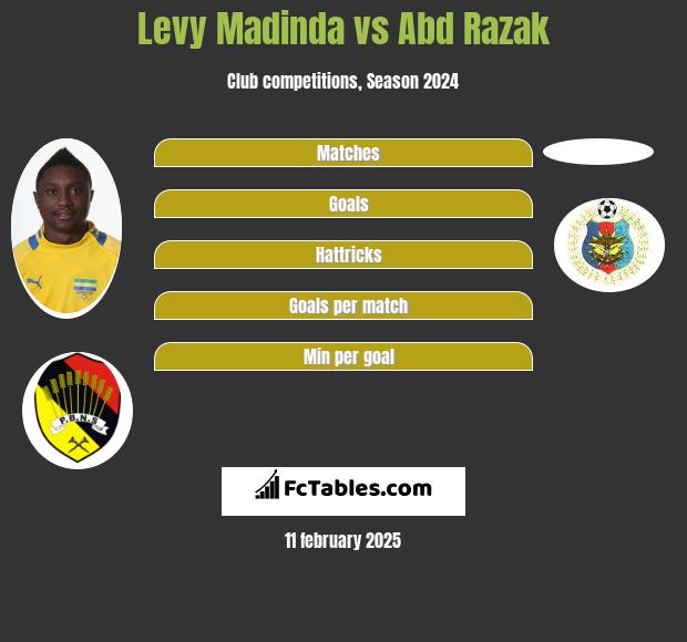 Levy Madinda vs Abd Razak h2h player stats