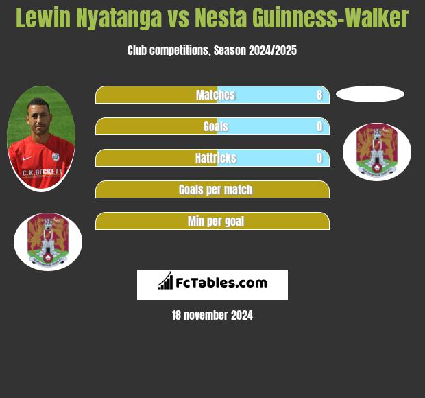 Lewin Nyatanga vs Nesta Guinness-Walker h2h player stats