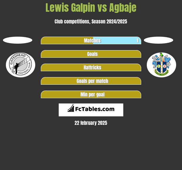 Lewis Galpin vs Agbaje h2h player stats