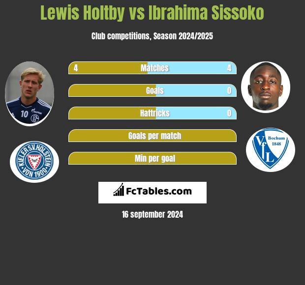 Lewis Holtby vs Ibrahima Sissoko h2h player stats