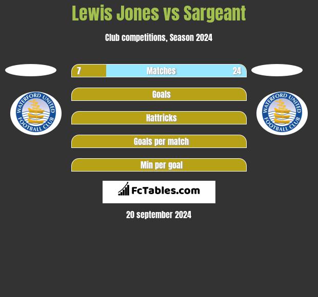 Lewis Jones vs Sargeant h2h player stats