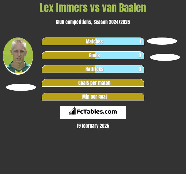 Lex Immers vs van Baalen h2h player stats