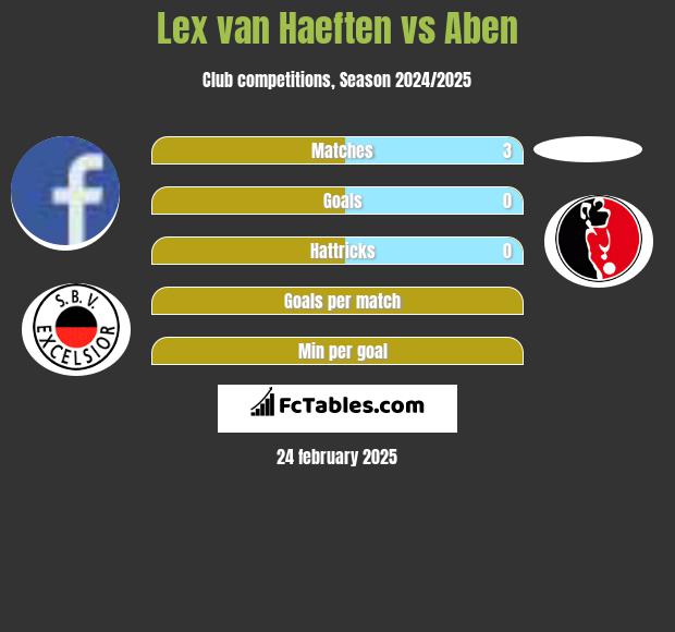 Lex van Haeften vs Aben h2h player stats