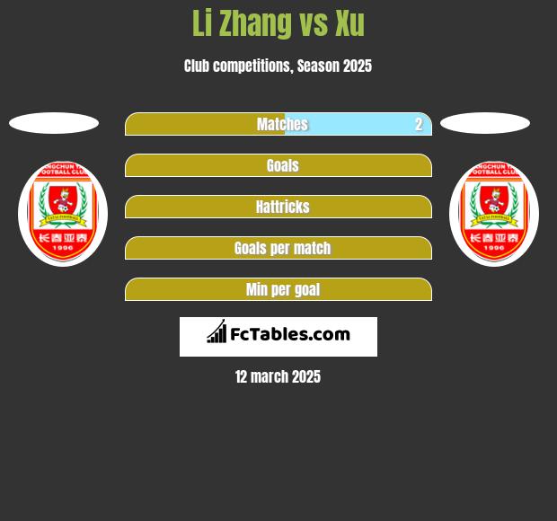 Li Zhang vs Xu h2h player stats