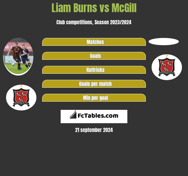 Liam Burns vs McGill h2h player stats