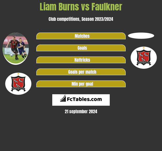 Liam Burns vs Faulkner h2h player stats