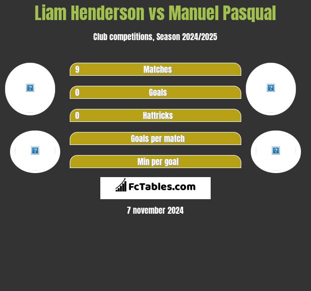 Liam Henderson vs Manuel Pasqual h2h player stats