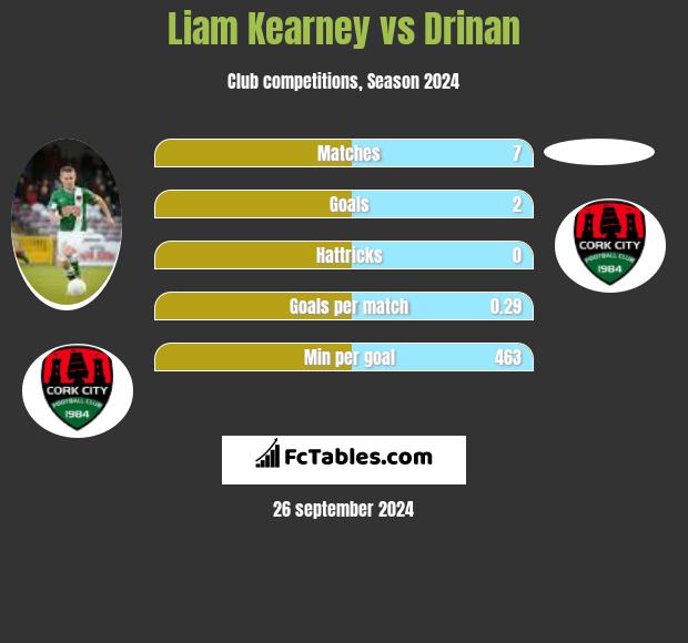 Liam Kearney vs Drinan h2h player stats