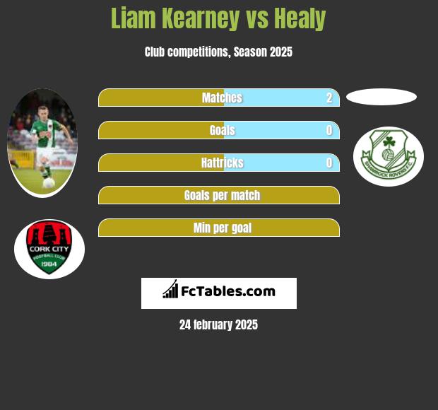 Liam Kearney vs Healy h2h player stats