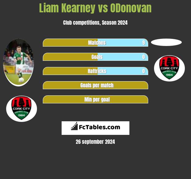 Liam Kearney vs ODonovan h2h player stats