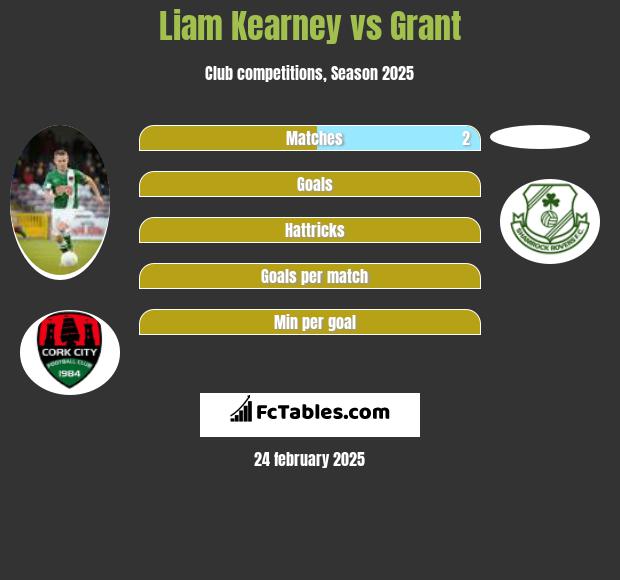 Liam Kearney vs Grant h2h player stats