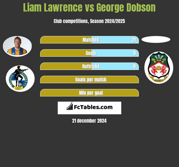 Liam Lawrence vs George Dobson h2h player stats