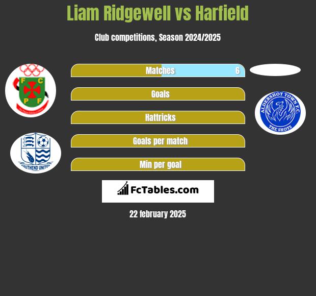 Liam Ridgewell vs Harfield h2h player stats